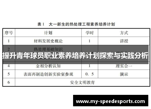 提升青年球员职业素养培养计划探索与实践分析