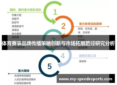 体育赛事品牌传播策略创新与市场拓展路径研究分析