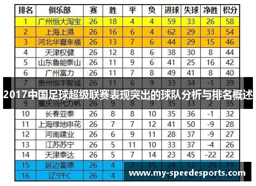 2017中国足球超级联赛表现突出的球队分析与排名概述