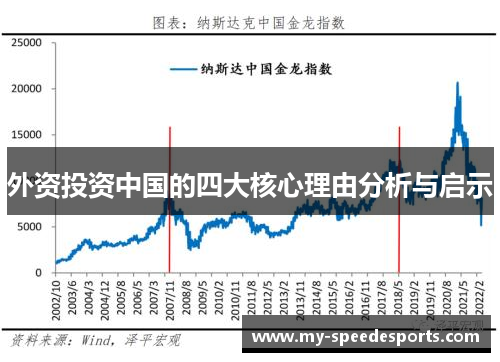 外资投资中国的四大核心理由分析与启示