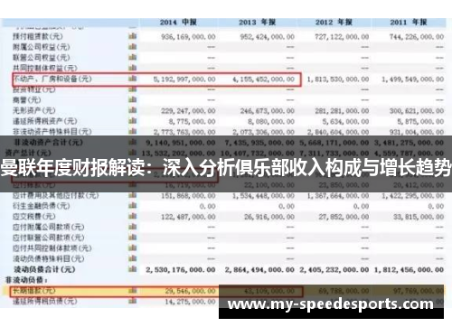曼联年度财报解读：深入分析俱乐部收入构成与增长趋势