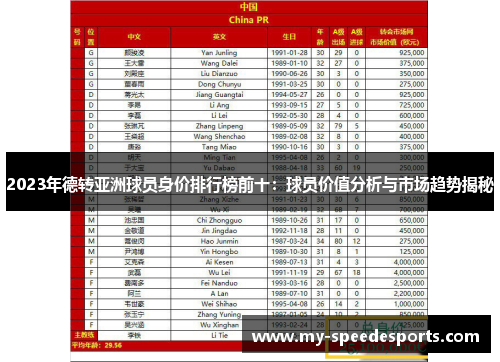 2023年德转亚洲球员身价排行榜前十：球员价值分析与市场趋势揭秘
