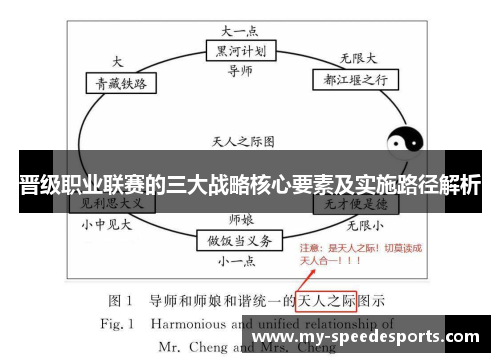 晋级职业联赛的三大战略核心要素及实施路径解析