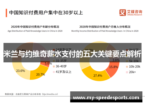 米兰与约维奇薪水支付的五大关键要点解析