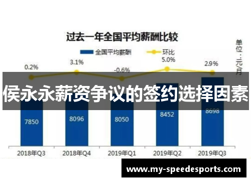 侯永永薪资争议的签约选择因素