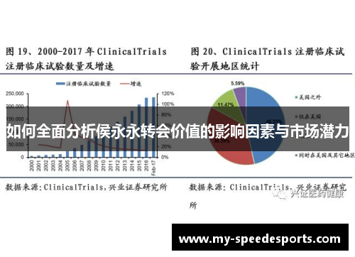如何全面分析侯永永转会价值的影响因素与市场潜力