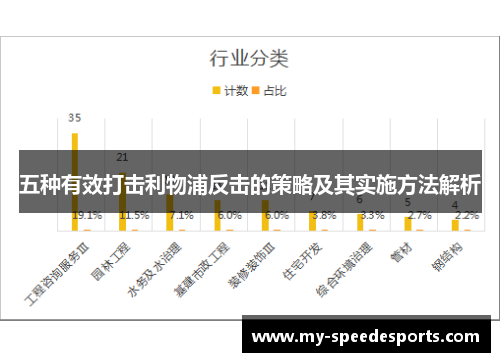 五种有效打击利物浦反击的策略及其实施方法解析