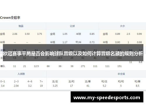欧冠赛事平局是否会影响球队晋级以及如何计算晋级名额的规则分析
