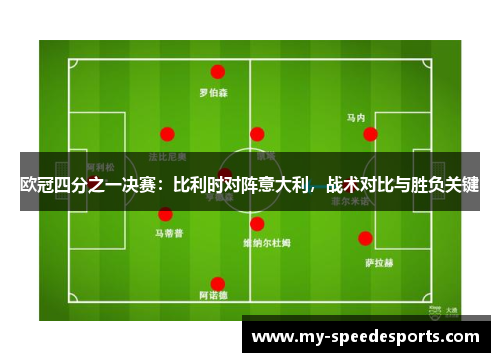 欧冠四分之一决赛：比利时对阵意大利，战术对比与胜负关键