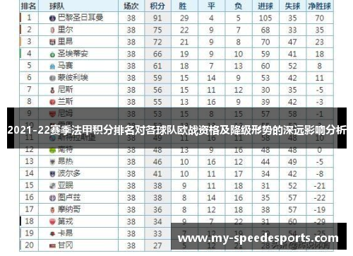 2021-22赛季法甲积分排名对各球队欧战资格及降级形势的深远影响分析