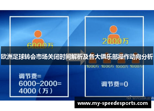 欧洲足球转会市场关闭时间解析及各大俱乐部操作动向分析