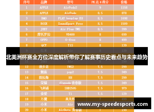 北美洲杯赛全方位深度解析带你了解赛事历史看点与未来趋势