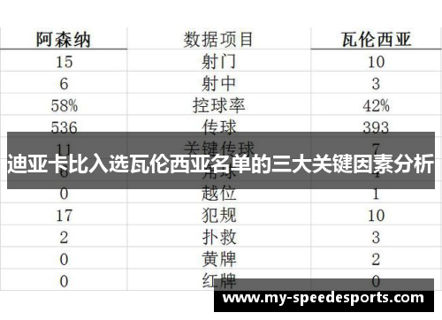 迪亚卡比入选瓦伦西亚名单的三大关键因素分析