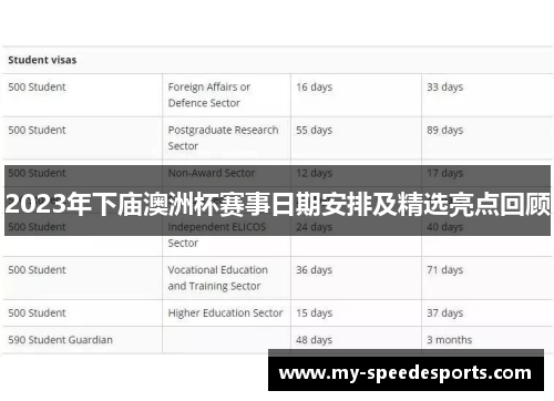 2023年下庙澳洲杯赛事日期安排及精选亮点回顾 2023年下庙澳洲杯赛事日期安排及精选亮点回顾