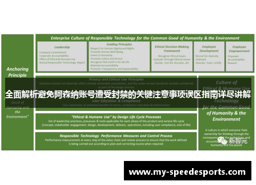全面解析避免阿森纳账号遭受封禁的关键注意事项误区指南详尽讲解